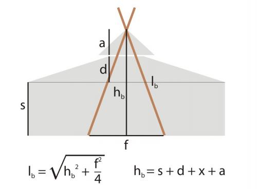 Datei:Bundhoeheformel.jpg