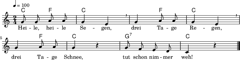 % Dieses Notenblatt wurde erstellt von Michael Nausch
% Kontakt: michael@nausch.org (PGP public-key 0x2384C849)
\version "2.16.0"
\header {
% title = "Heile, heile, Segen" % Die Überschrift der Noten wird zentriert gesetzt.
% subtitle = "Tröstelied" % weitere zentrierte Überschrift.
% poet = "Text: " % Name des Dichters, linksbündig unter dem Unteruntertitel.
% meter = "" % Metrum, linksbündig unter dem Dichter.
% composer = "Volkslied" % Name des Komponisten, rechtsbüngig unter dem Unteruntertitel.
% arranger = "" % Name des Bearbeiters/Arrangeurs, rechtsbündig unter dem Komponisten.
tagline = ""
% Zentriert unten auf der letzten Seite.
% copyright = "Diese Noten sind frei kopierbar für jedermann – erstellt für www.ebersberger-liedersammlung.de"
% Zentriert unten auf der ersten Seite (sollten tatsächlich zwei
% seiten benötigt werden"
}
\layout {
indent = #0
}
akkorde = \transpose d c \chordmode {
d g d s s g d s s g d s a:7 s d
}
melodie = \transpose d c \relative c' {
\clef "treble"
\time 2/4
\tempo 4 = 100
\key d\major
\autoBeamOff
a'8 a8 b8 b8 a4 fis4 \breathe a4 b8 b8 a4 fis4 \breathe
\break
a4 b8 b8 a4 r4 a8 g8 fis8 e8 d4 r4
\bar "|."
}
text = \lyricmode {
% \set stanza = "1."
Hei -- le, hei -- le Se -- gen, drei Ta -- ge Re -- gen,
drei Ta -- ge Schnee, tut schon nim -- mer weh!
}
\score {
<<
\new ChordNames { \akkorde }
\new Voice = "Lied" { \melodie }
\new Lyrics \lyricsto "Lied" { \text }
>>
\midi { }
\layout { }
}