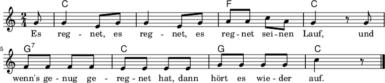 #(define myTitel "Es regnet")
\language "deutsch"
\version "2.18.2"
#(set-global-staff-size 16)
\header {
tagline = ""
}
\layout {
indent = #0
}
%% Voice 1
firstvoice=
\relative c'' {
\time 2/4
\key c \major
\partial 8
g8 g4 e8 g g4 e8 g a a c a g4 r8 g
f f f f e e e e g g g g c4 r8
\bar "|."
}
%% Voice 2
secondvoice =
\relative c' {
s8
}
%% Chords
songchords =
\chordmode {
s8 c2 s f c4 s g2:7 c g c4
}
%% Song Lyrics
firstverse =
\lyricmode {
Es reg -- net, es reg -- net,
es reg -- net sei -- nen Lauf,
und wenn's ge -- nug ge -- reg -- net hat,
dann hört es wie -- der auf.
}
\score
{
<<
\new ChordNames \songchords
\new Staff="leadsheet"
<<
\new Voice="melody" \firstvoice
>>
\new Lyrics \lyricsto "melody" \firstverse
>>
\midi {}
\layout {}
}