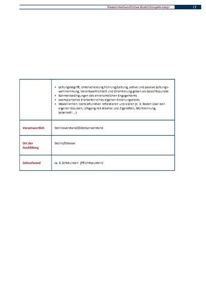 Datei:Woodbadgemodulkurse.pdf